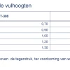 Smeedstalen condensaatpomp&nbsp;&nbsp;|&nbsp;&nbsp;EPT-300 serie